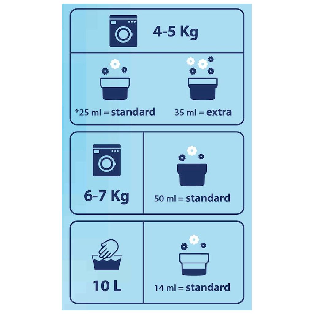 Chicco Sensitive 0M+ Baby Fabric Softener 750ml - Sweet Talcum