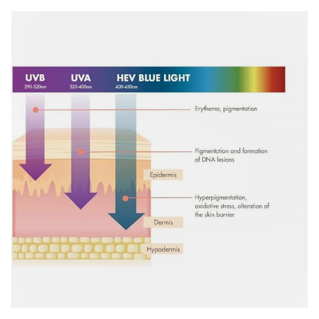 Avene Very High Protection SPF50+ Invisible Finish Cream For Dry Sensitive Skin 50ml - PROMO PACK