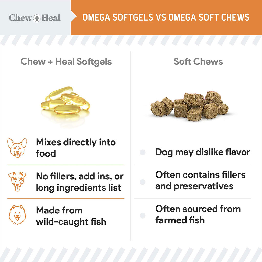 Chew + Heal Mini Wild Caught Omega-3 300mg Softgels For Puppies & Smaller Breeds, Pack of 180’s