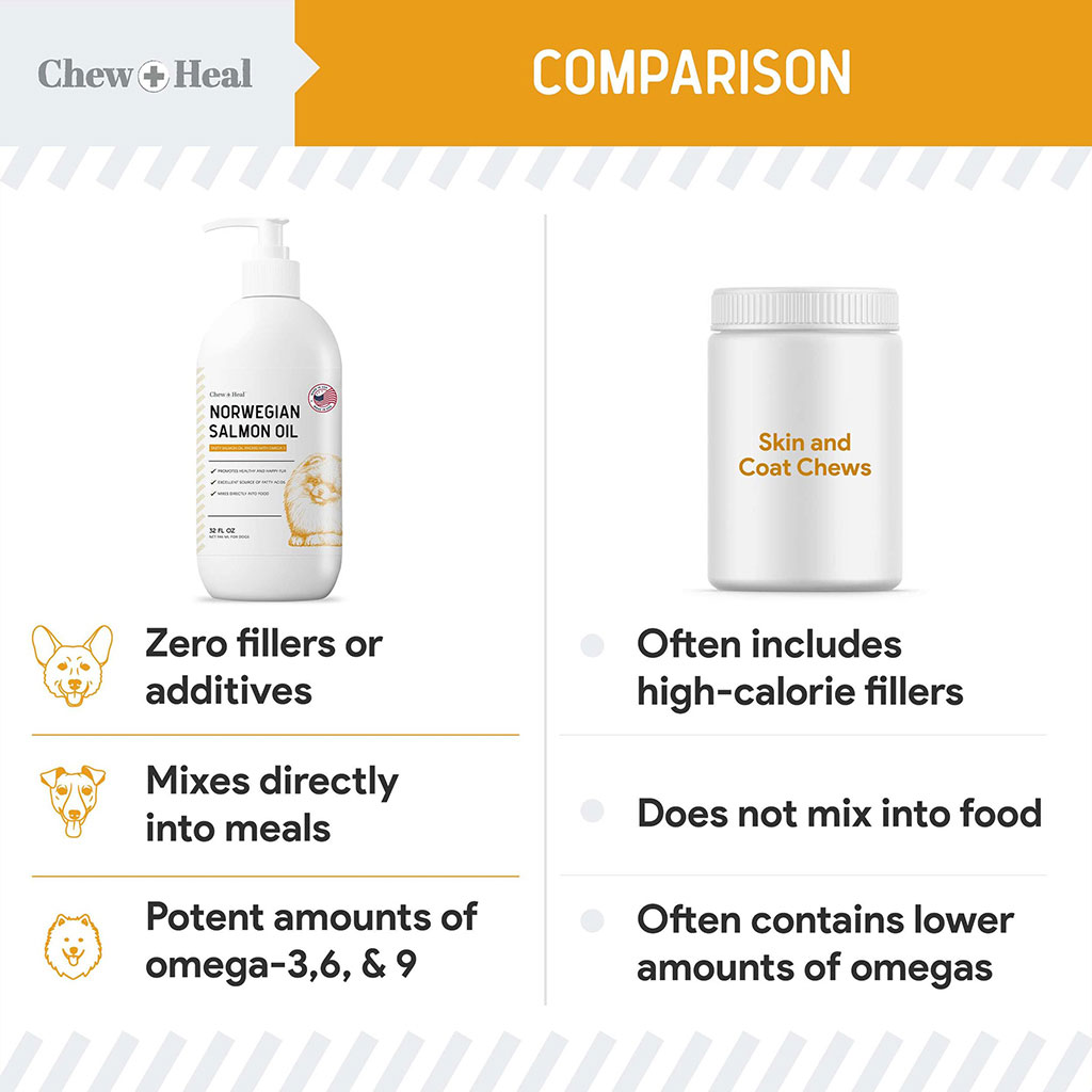 Chew + Heal Norwegian Salmon Oil Supplement For Healthy & Happy Fur 646ml