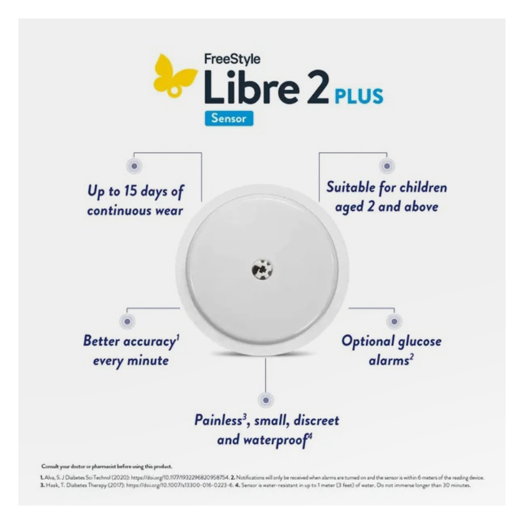 Freestyle Libre 2 Plus Flash Sensor Continuous Glucose Monitoring Reader