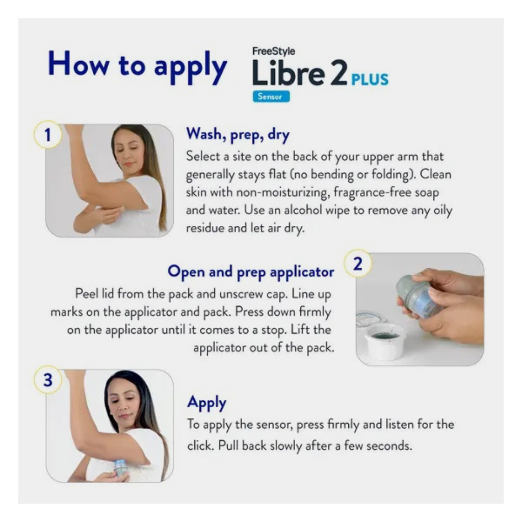 Freestyle Libre 2 Plus Flash Sensor Continuous Glucose Monitoring Reader