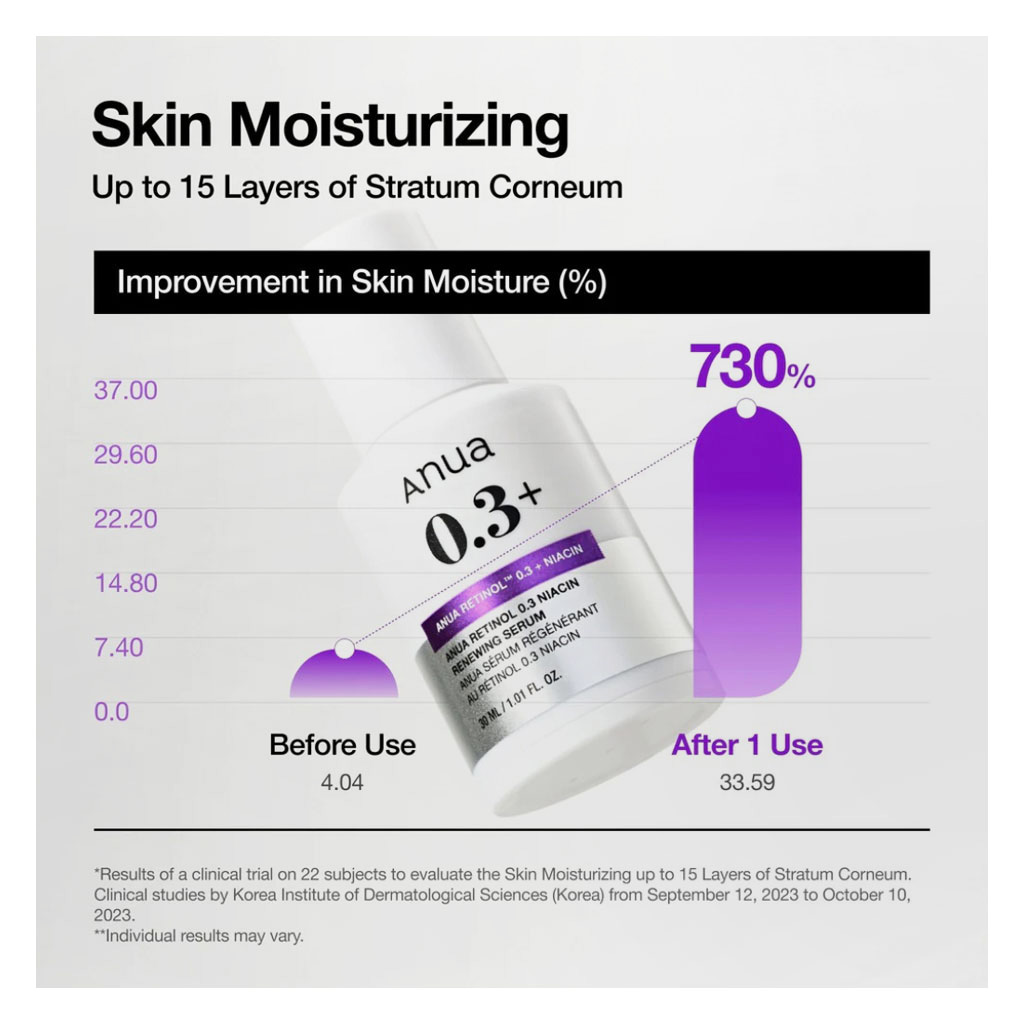 Anua Retinol 0.3% + Niacin Skin Renewing Serum 30ml