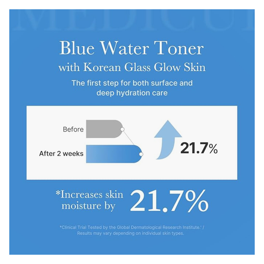 Medicube AHA BHA PHA & Niacinamide Zero Pore Toner 250ml