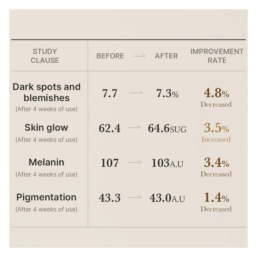 Medicube Glutathione & Niacinamide 5% Glow Serum 30ml